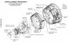 Gemini 3 Equipment Arrangement