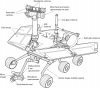 Spirit Rover Schumatic